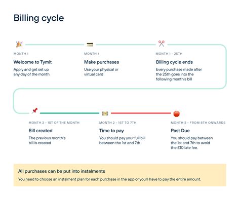 Billing Cycle