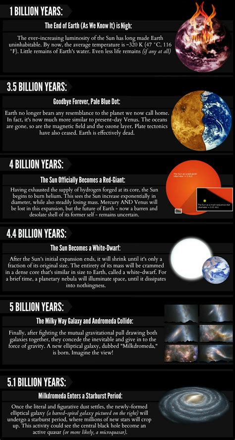Miliar dalam Astronomi