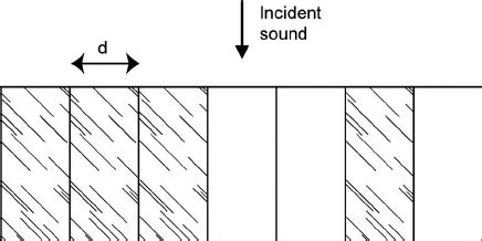Binary Amplitude Diffuser Template