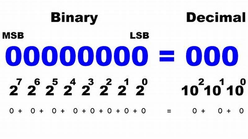 Binary Counting Pattern