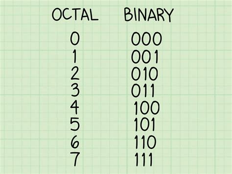 Binary Hex Octal Table