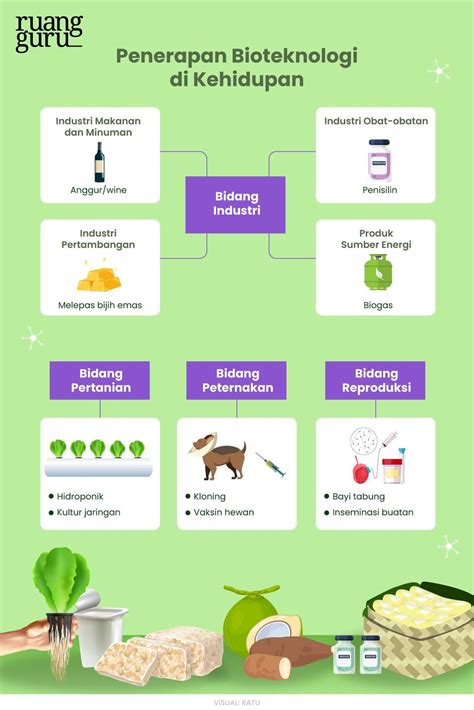 Bioteknologi