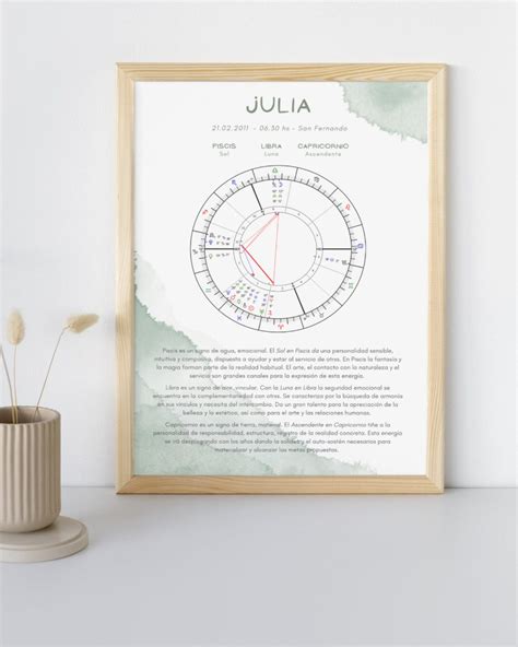 Birth Chart Gift