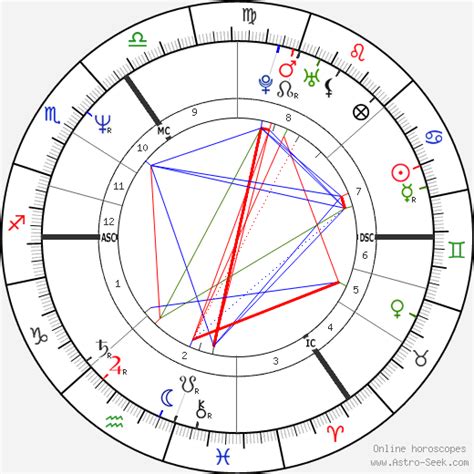 Birth Chart Of Princess Diana