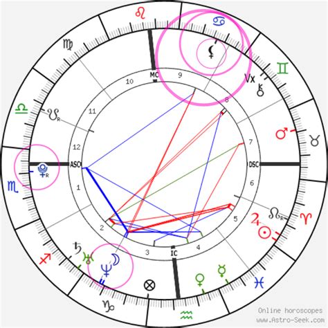 Birth Chart With Lilith