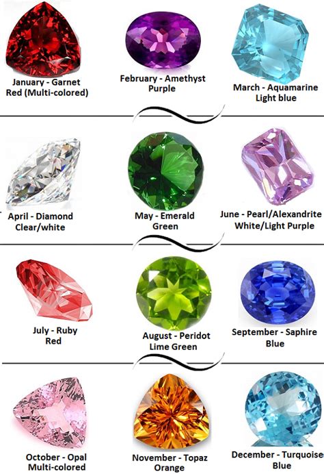 Birthstone Colors By Month Chart