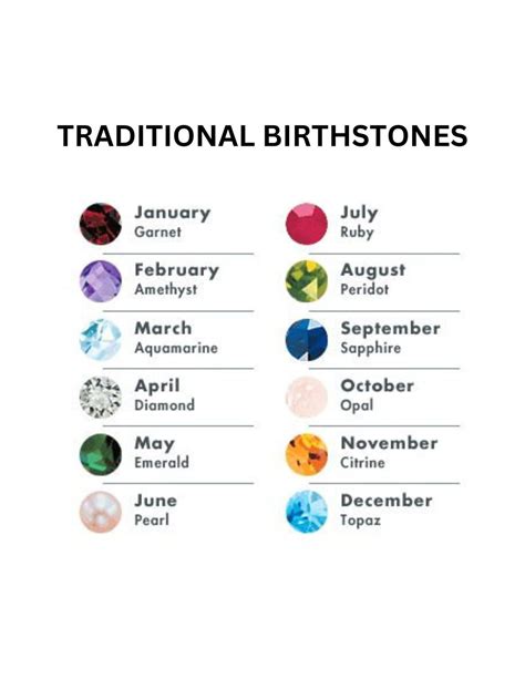 Birthstones Chart By Date