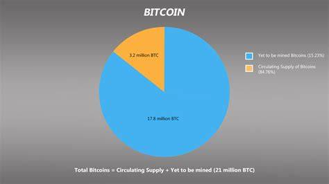 Bitcoin Ethereum