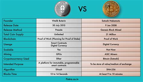 Bitcoin vs Ethereum Blockchain