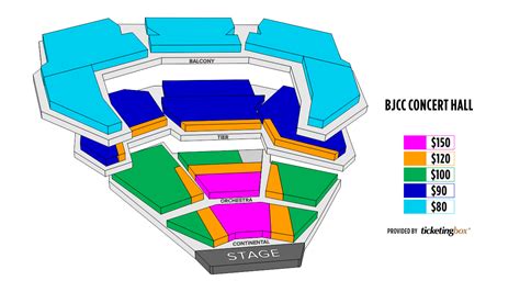 Bjcc Birmingham Seating Chart
