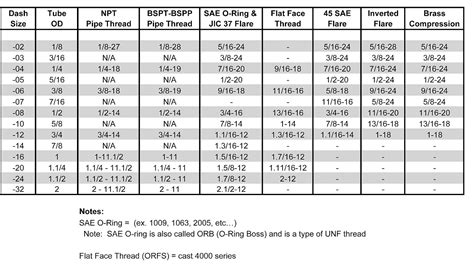 Black Iron Pipe Od Chart