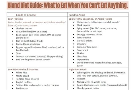 Bland Diet Food Chart