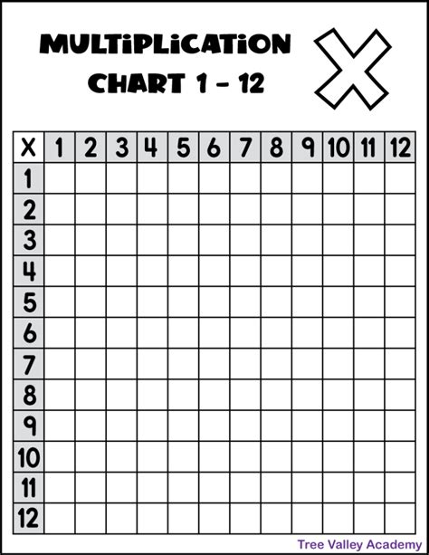 Blank Multiplication Chart 1-12