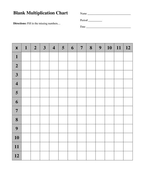 Blank Times Table Chart