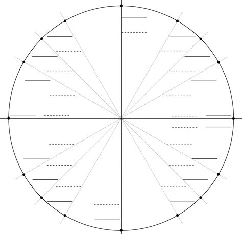 Blank Unit Circle Template