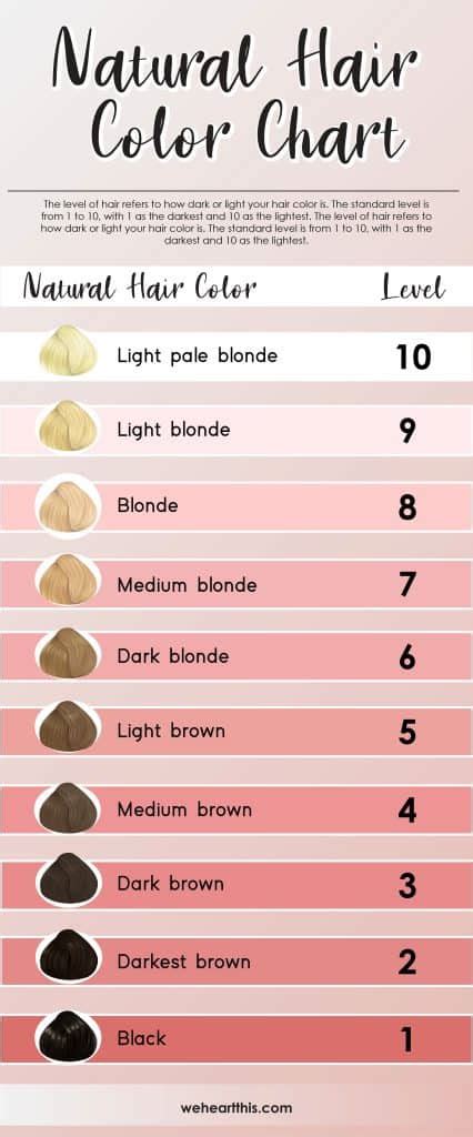Bleached Hair Level Chart
