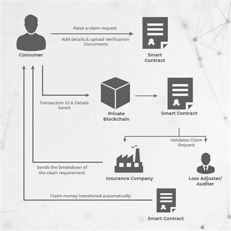 Blockchain Insurance Claims Processing