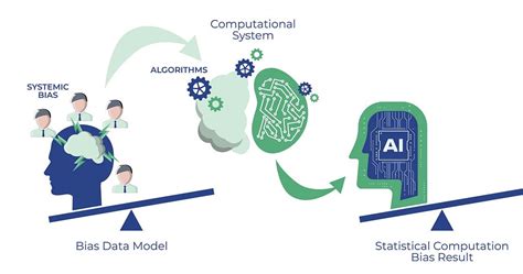 Blockchain in AI Data Training: Solving Data Bias