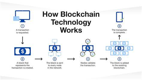 Blockchain technology