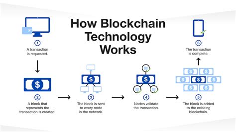 Blockchain technology explanation
