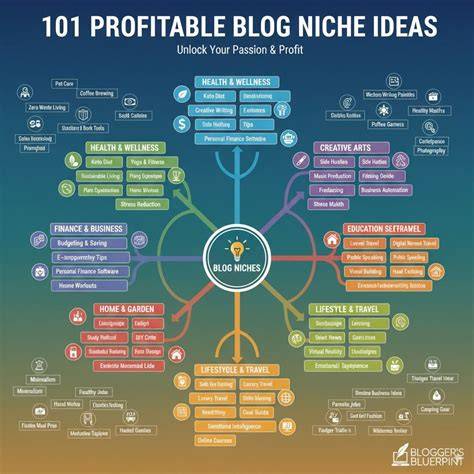 Blog Niche