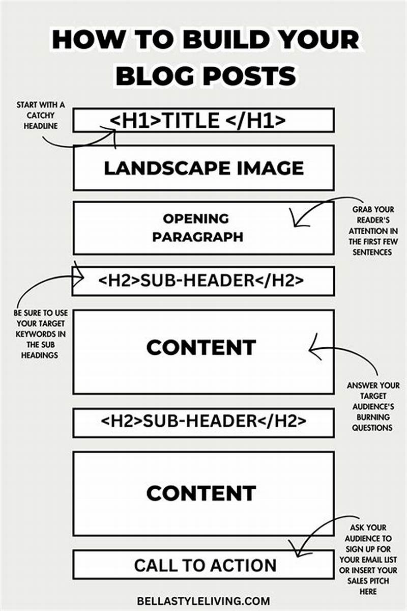 Blog Structure Template