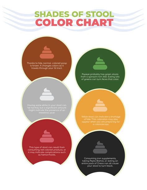 Blood In Stool Color Chart