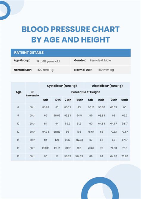 Blood Pressure Age Chart Weight