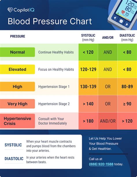Blood Pressure Chart Elderly