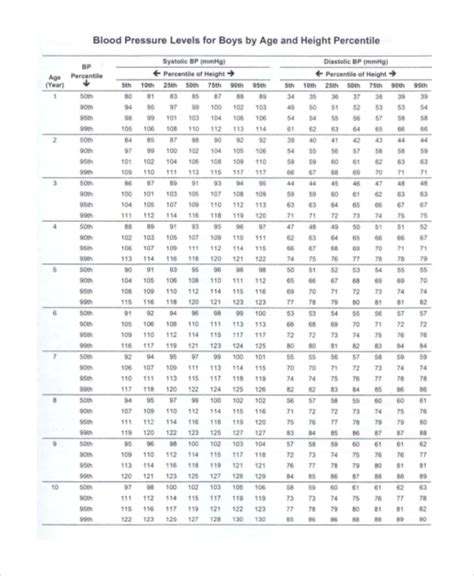 Blood Pressure Chart For Child