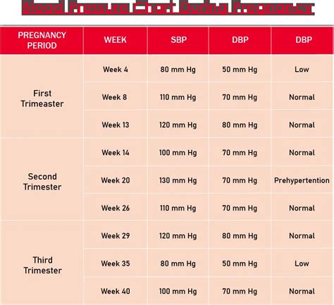 Blood Pressure Chart Pregnancy