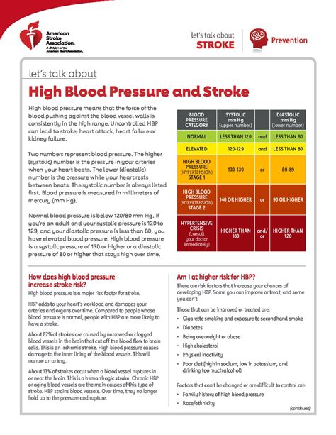 Blood Pressure Stroke Risk Chart