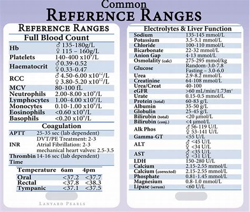 Blood Test Normal Values Chart