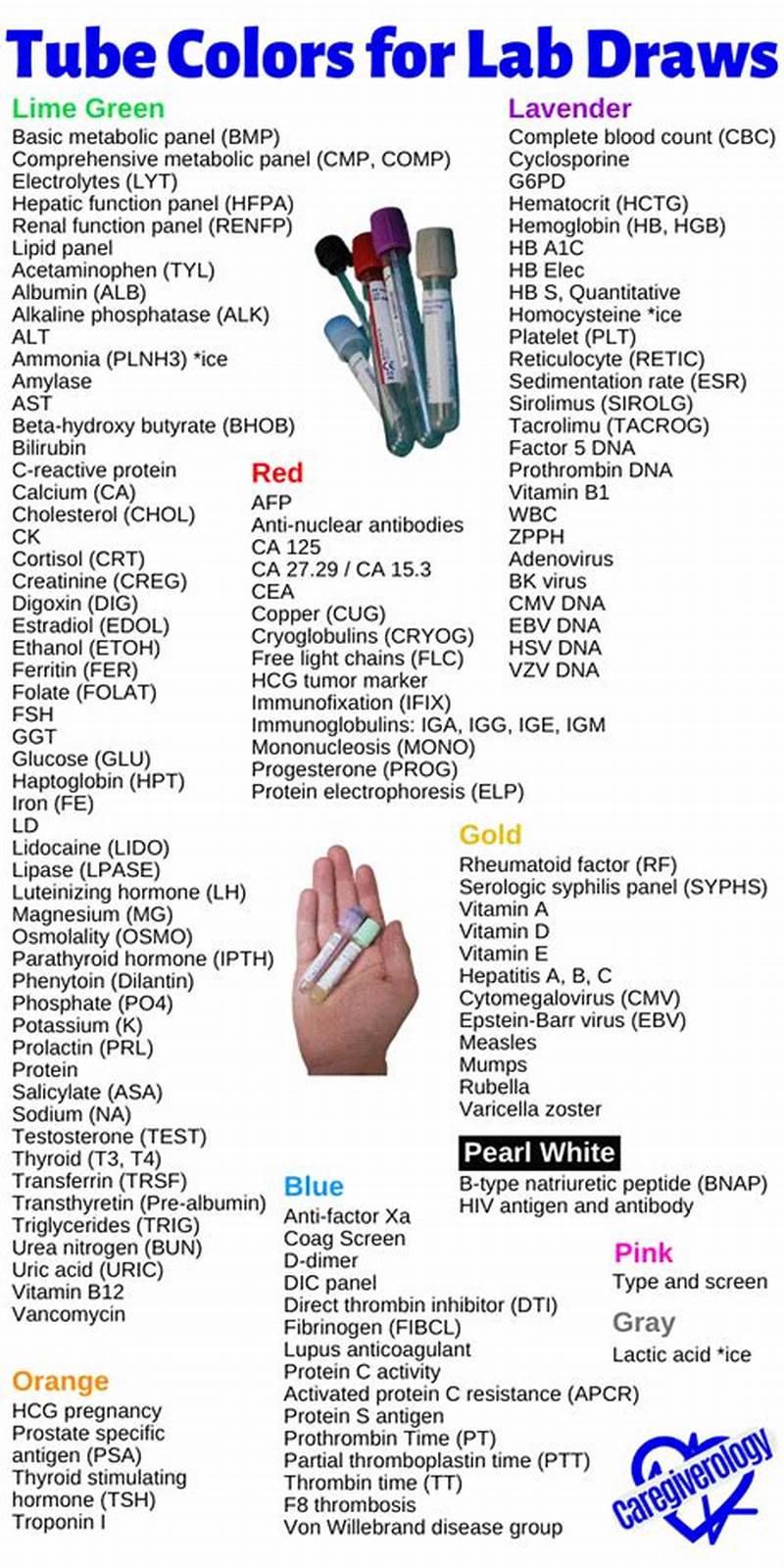 Blood Test Tube Color Chart Labcorp