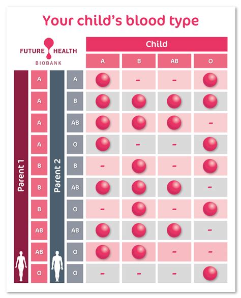 Blood Type Chart Parents To Child