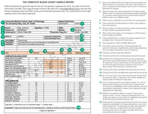 Blood test sample