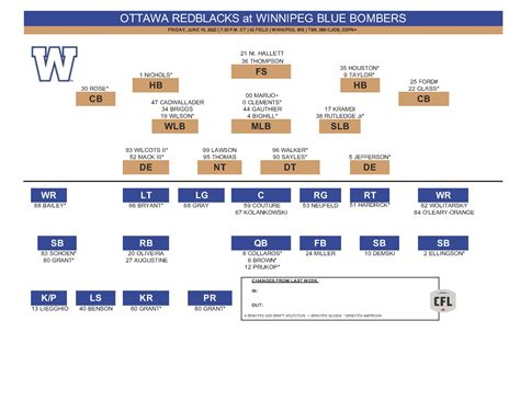 Blue Bombers Depth Chart