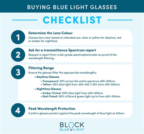 Blue Light Filter