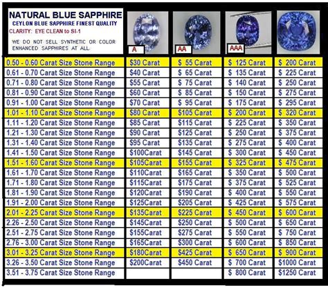 Blue Sapphire Price Chart