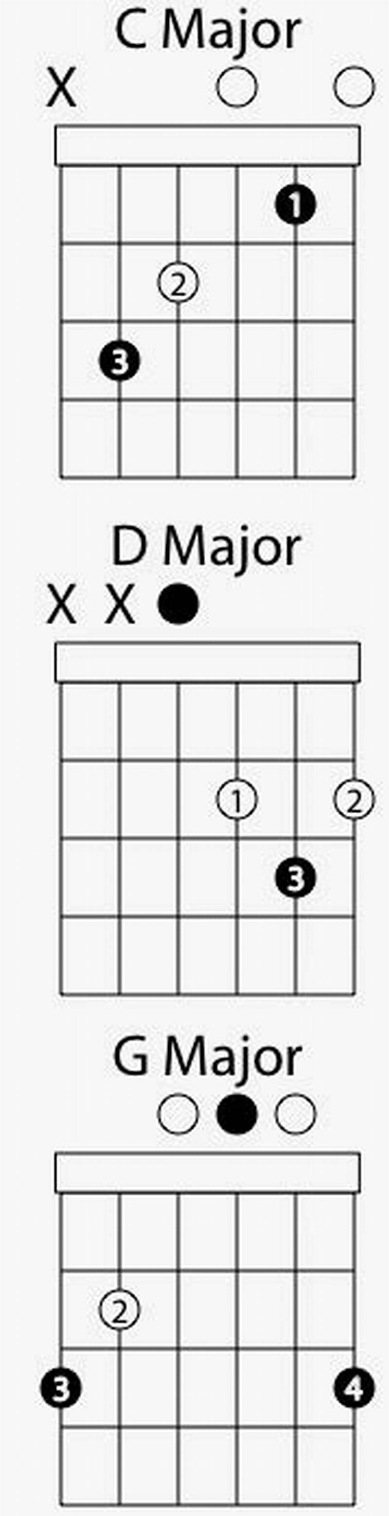 Bluegrass Strumming Pattern