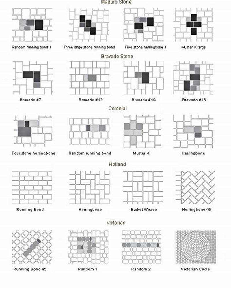Bluestone Pattern Layout