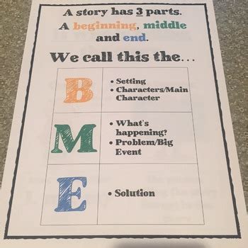 Bme Anchor Chart