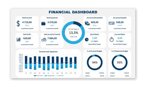 Board Of Directors Charter School Financial Dashboard Example