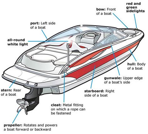 Boat Parts Catalog