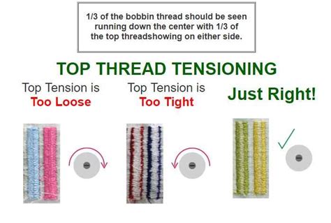 Bobbin Tension Chart
