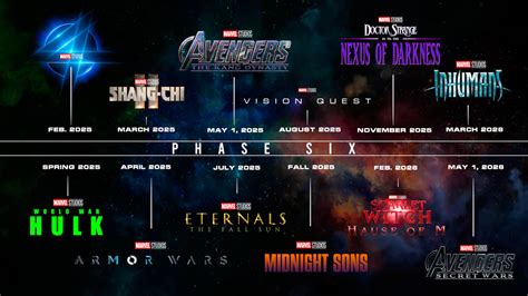 Bocoran MCU Phase 6