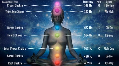Body Healing Frequency Chart