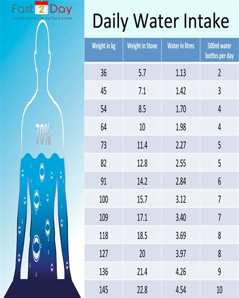 Body Weight Drinking Chart
