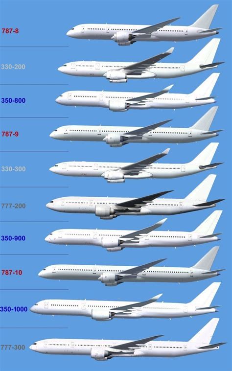 Boeing Plane Sizes Chart