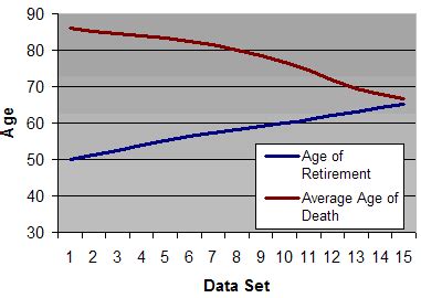Age vs Death